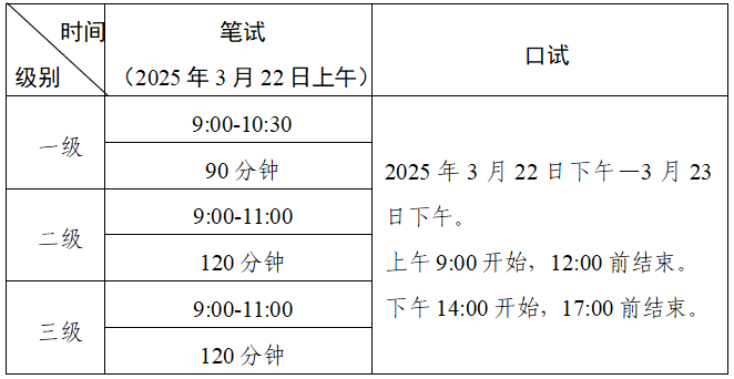 2025年上半年全国英语等级考试广东考区报考简章