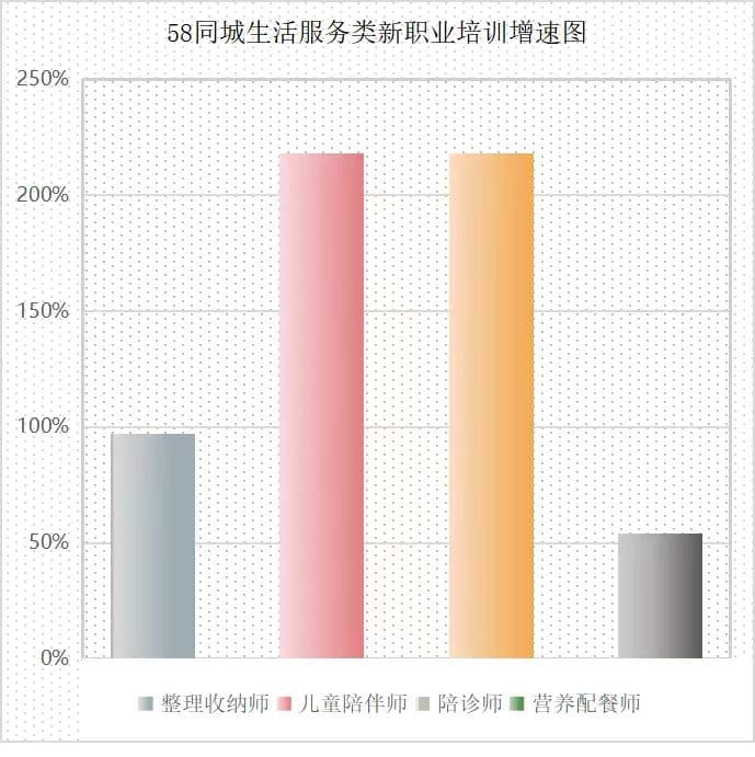 《2024新职业新生活新服务报告》出炉：四大领域超50个新职业涌现