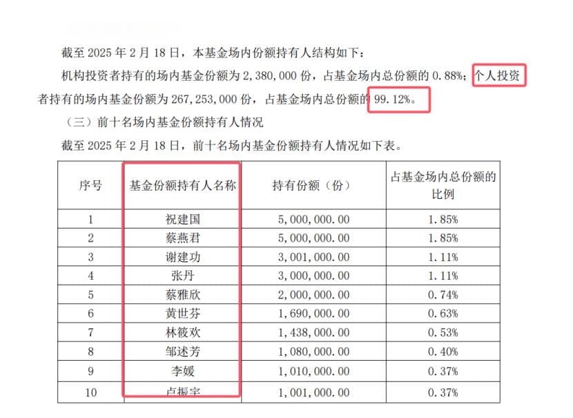 什么情况？多只新发ETF，被个人投资者“包场”
