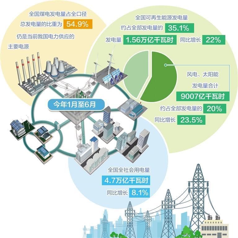 保障电力系统安全稳定运行