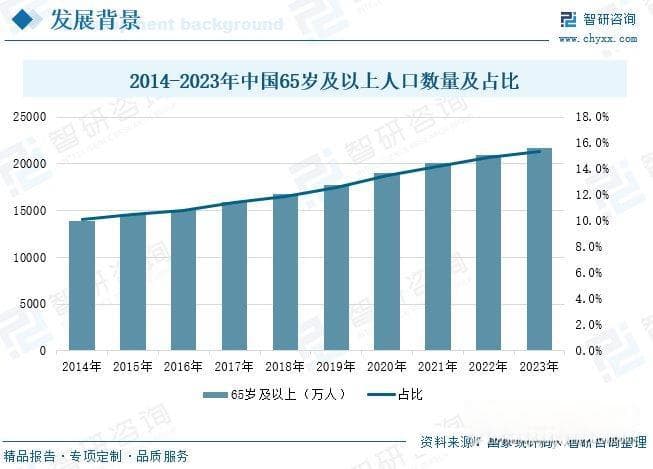 中国慢病管理行业现状及前景：人口老龄化加剧，慢病管理需求持续增加