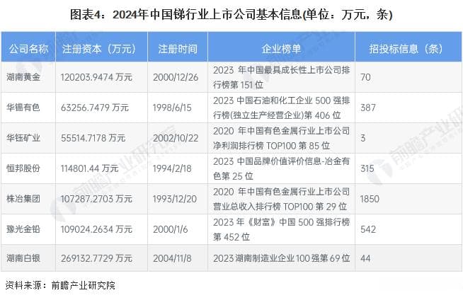 2024年锑行业上市公司全方位对比：从布局到规划的深度解析