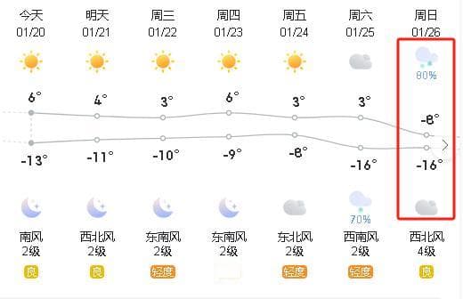 朝阳交警发布降雪+降温预警，这份雪天出行安全锦囊请查收