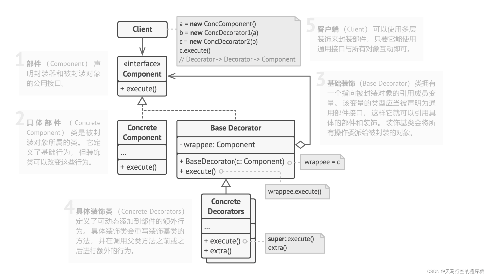 装饰模式解析：基本概念和实例教程