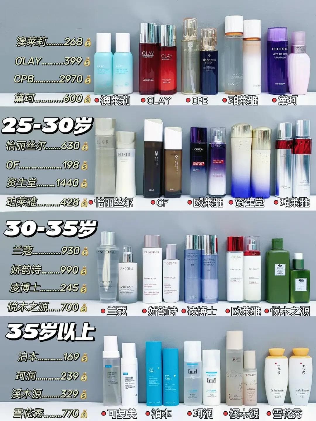 如何根据肤质和年龄挑选高效抗老水乳