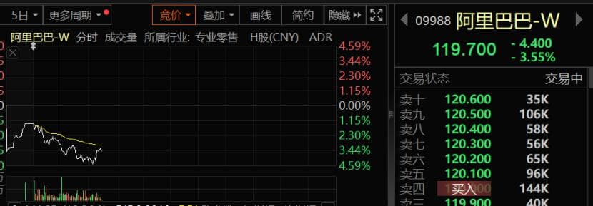 阿里突现大宗交易，科技股走势引发关注