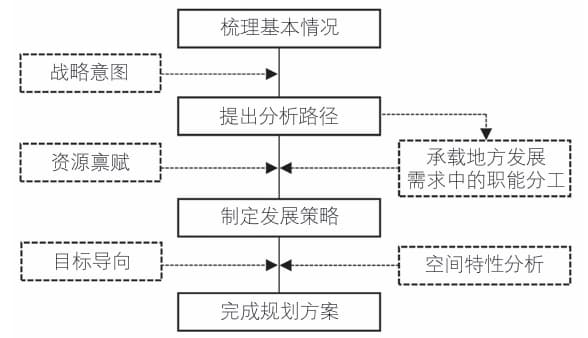 常州市省庄片区发展概况及经开区的转型需求分析
