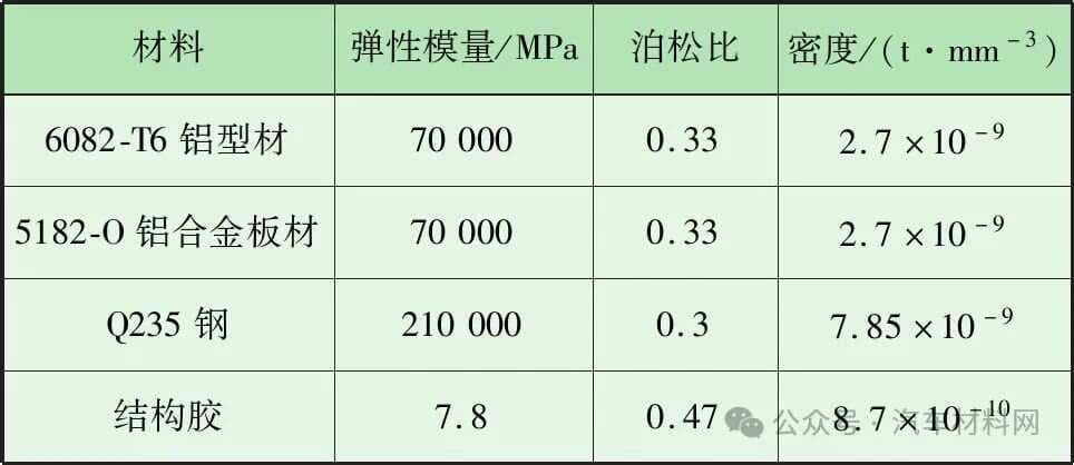 电动汽车白车身轻量化设计及性能分析