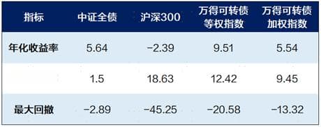 一文看懂可转债：股性债性兼备的“双面手”