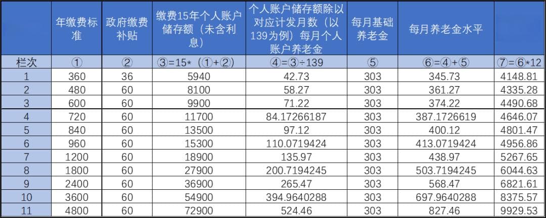 企业职工养老保险、城乡居民养老保险有何不同？一文带你了解