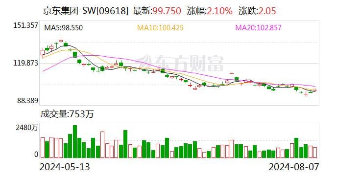 百万骑手劳动权益保障破题 行业回归服务竞争