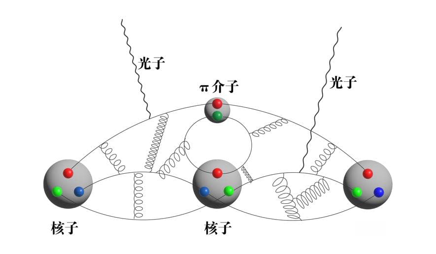 北大物理学院团队破解核子电极化率难题，研究成果登《物理评论快报》