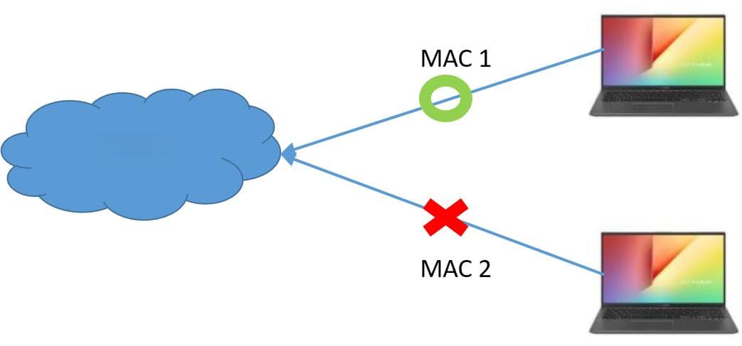 华硕路由器MAC地址克隆设置指南