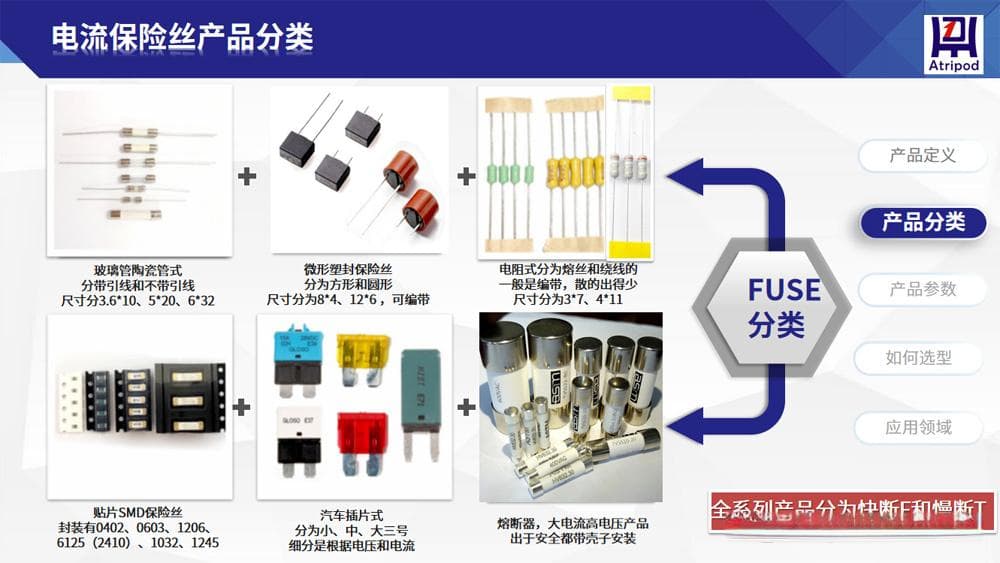 电流保险丝（Fuse)的定义、原理、分类及应用领域