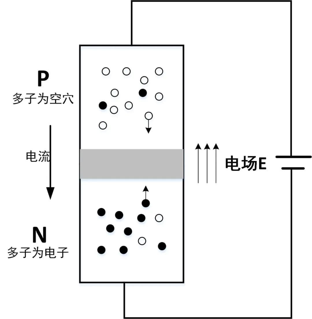 IGBT续流二极管的反向恢复特性与优化方法