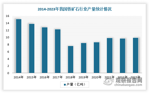 我国铁矿石行业现状：多家企业正寻找增量资源 废钢替代铁矿石潜力较大