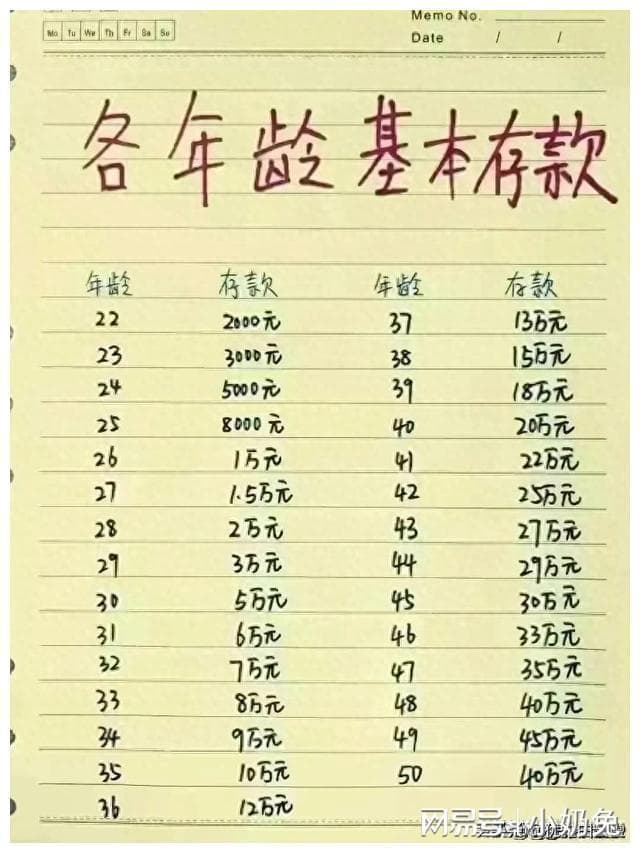 各年龄基本存款，才够你的费用，对照一下你的年龄