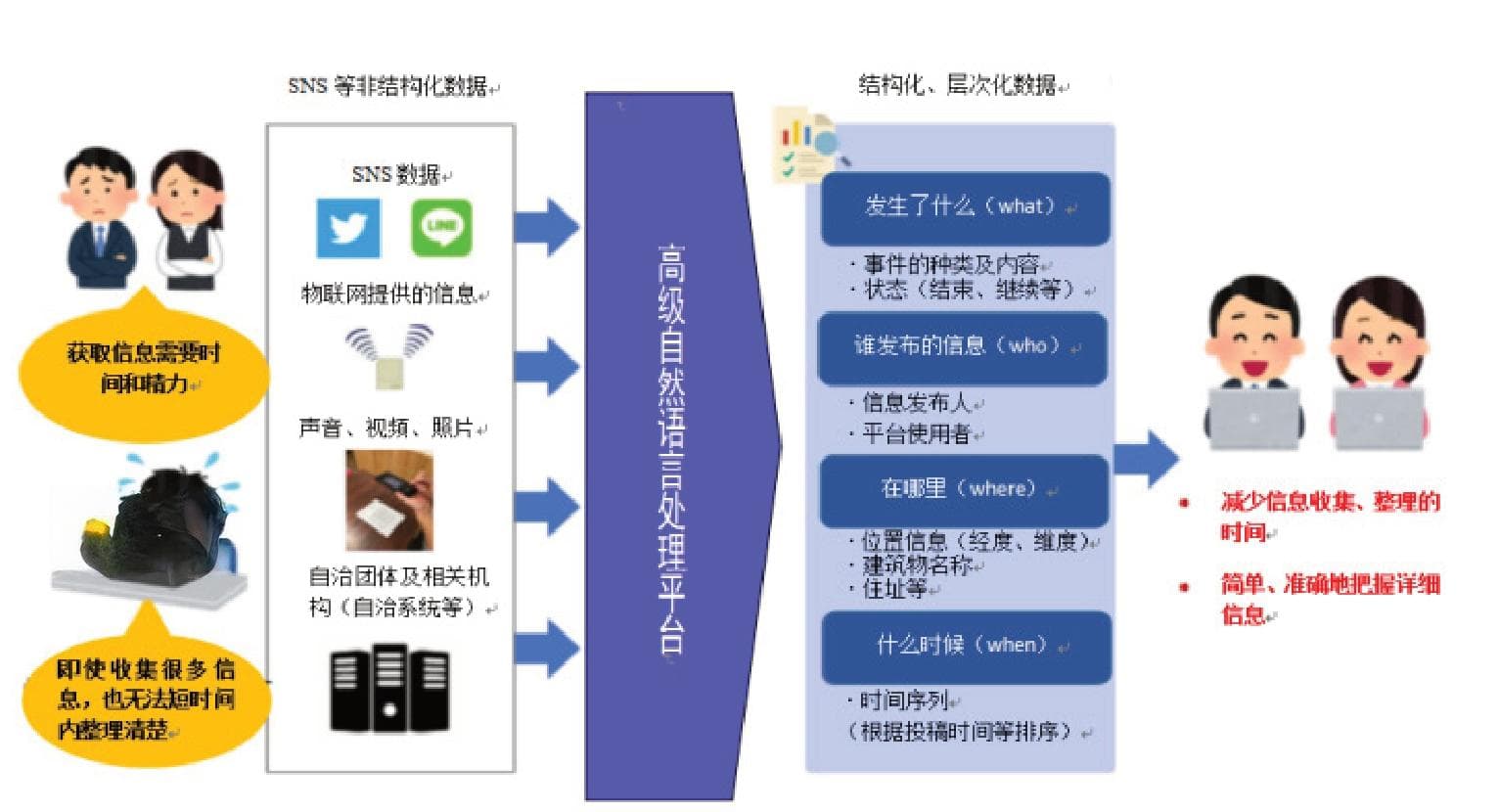 日本应急装备技术：预警监测全球领先，这些经验值得中国学习