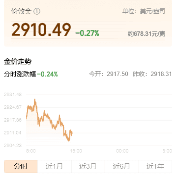 金价跳水！专家解析黄金投资机会