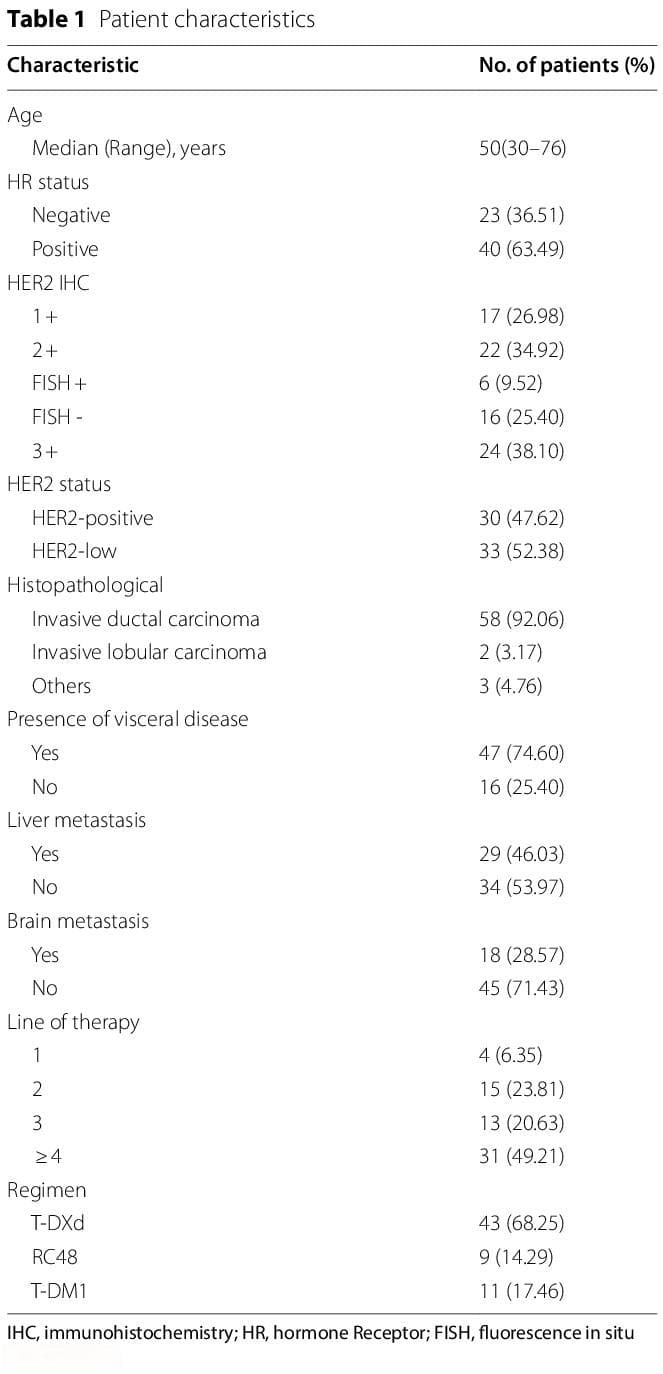 重大突破！基因检测揭示HER2-ADC治疗转移性乳腺癌的关键因素