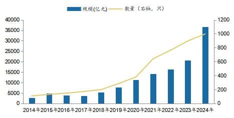 指数业务蓬勃发展，ETF前景广阔