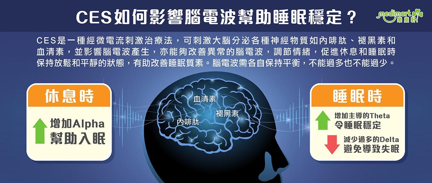 【失眠、焦虑、抑郁不想服药？创新CES物理治疗法】
