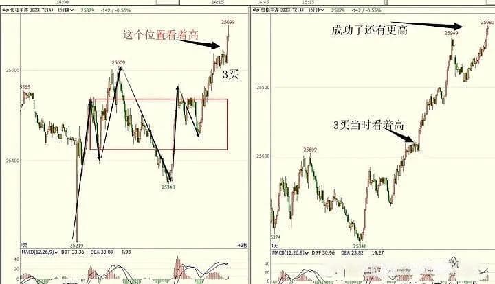 缠论三买止损点设置详解
