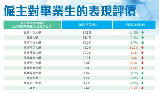 港校生毕业后真实薪资水平是多少？官方报告已出炉！