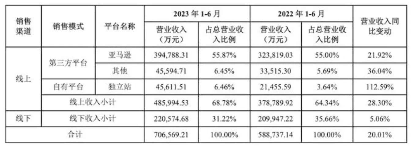 我国跨境出口电商现状的SWOT分析及企业发展策略探讨