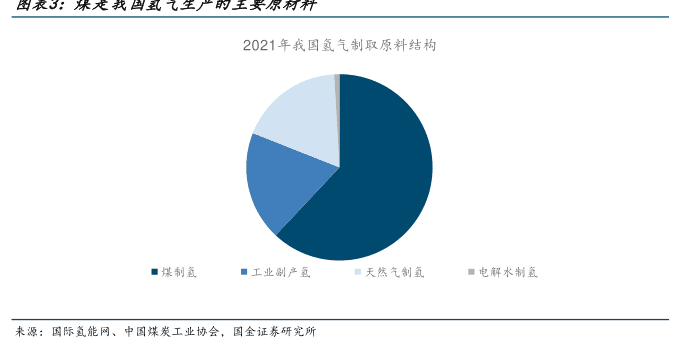 煤化工工艺流程详解：从热解到液化的关键技术路径