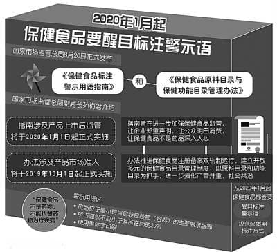 保健食品声称的各种功能，有多靠谱