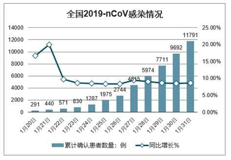 武汉新冠疫情死亡人数统计：从数据修订到深刻反思