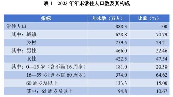 福建各地市最新人口数据！最多的是