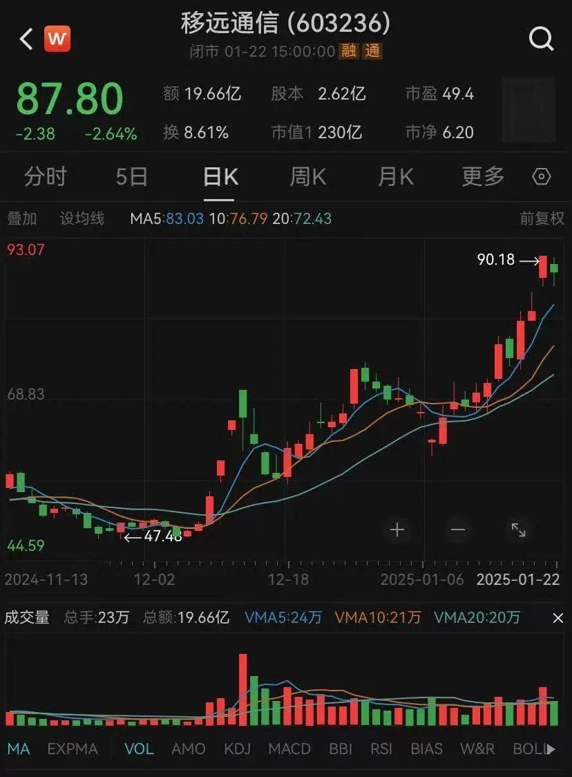 刚刚宣布！“大牛股”70后董事长离婚，“分手费”11亿元！近2个月股价涨近80%