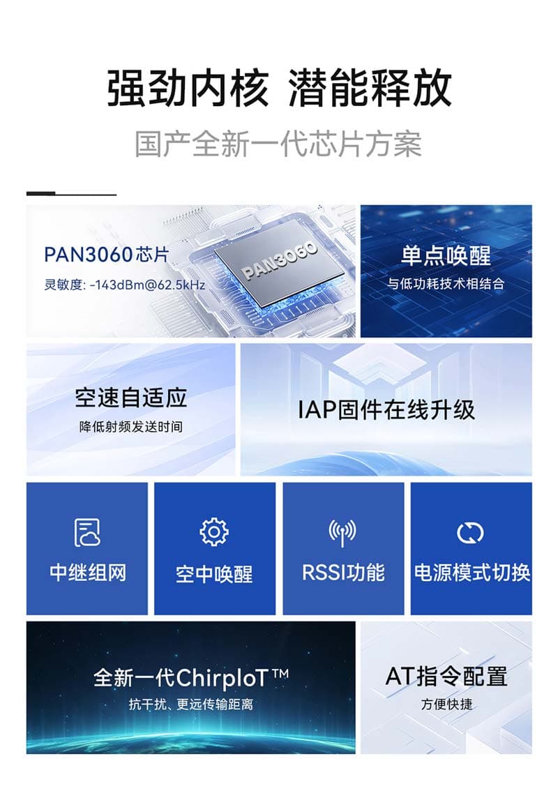 国产ChirpIoT™扩频技术原理以及模块应用详解