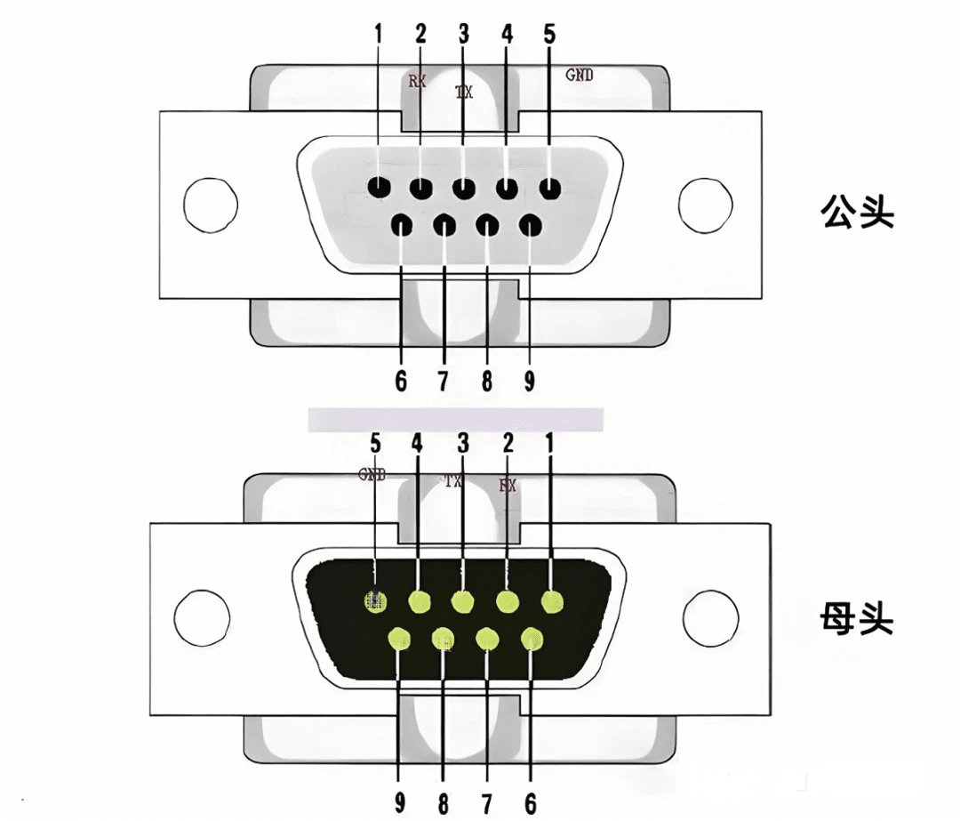 两根485线究竟支持多少通信协议？