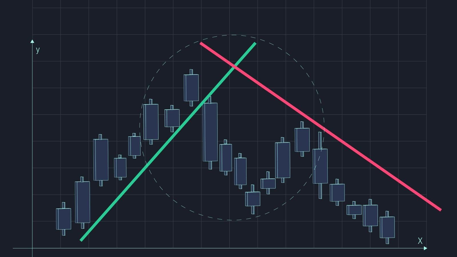 給新手看的技術分析攻略！六大技術指標解讀加密貨幣跟市場趨勢