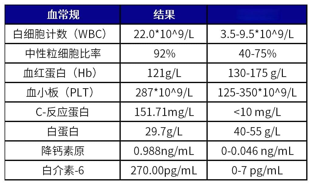 头孢哌酮/舒巴坦致消化道出血1例分析