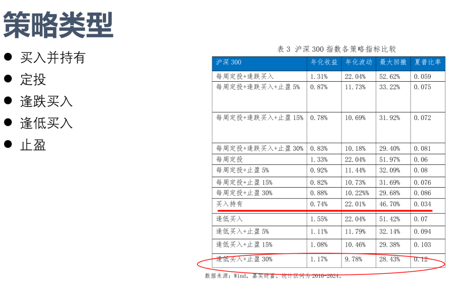 不一样的鱼、用不一样的网：解密投资策略的匹配性