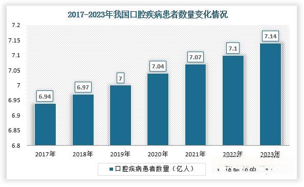 我国口腔CBCT行业发展现状：渗透率提升空间大 国产化率持续上升