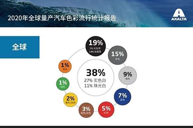 为什么白色车最受欢迎？五大原因让你明白其中奥秘