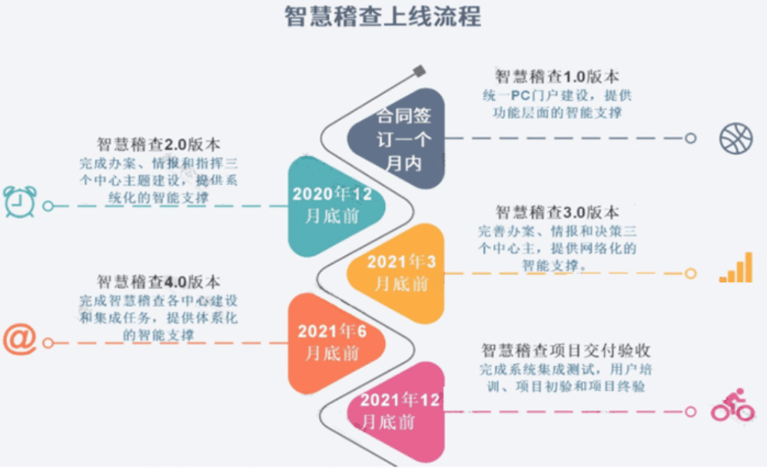彻底了解金税四期系统