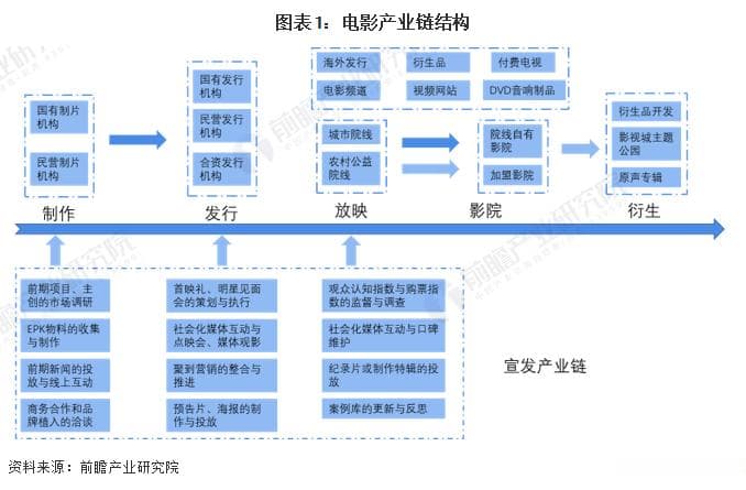 2024年电影产业链全景梳理及区域热力地图