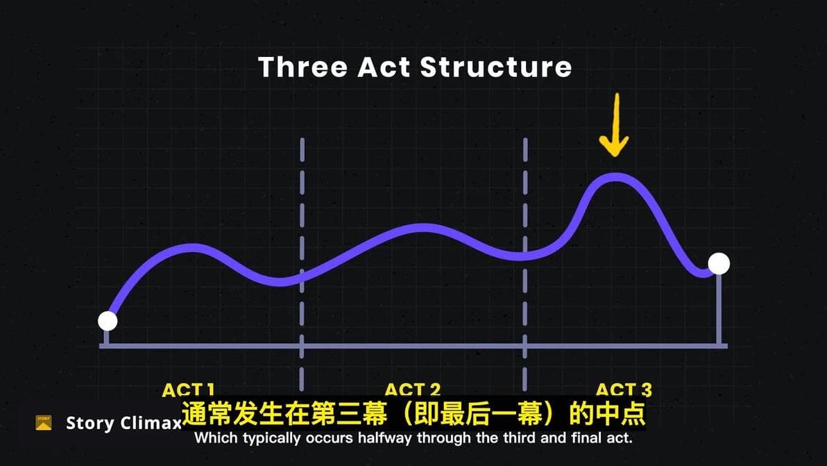什么是电影的高潮与反高潮？为什么有些电影结局让人欲罢不能，有些却让人大跌眼镜？