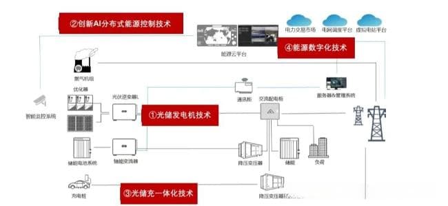 详解光储充一体化解决方案
