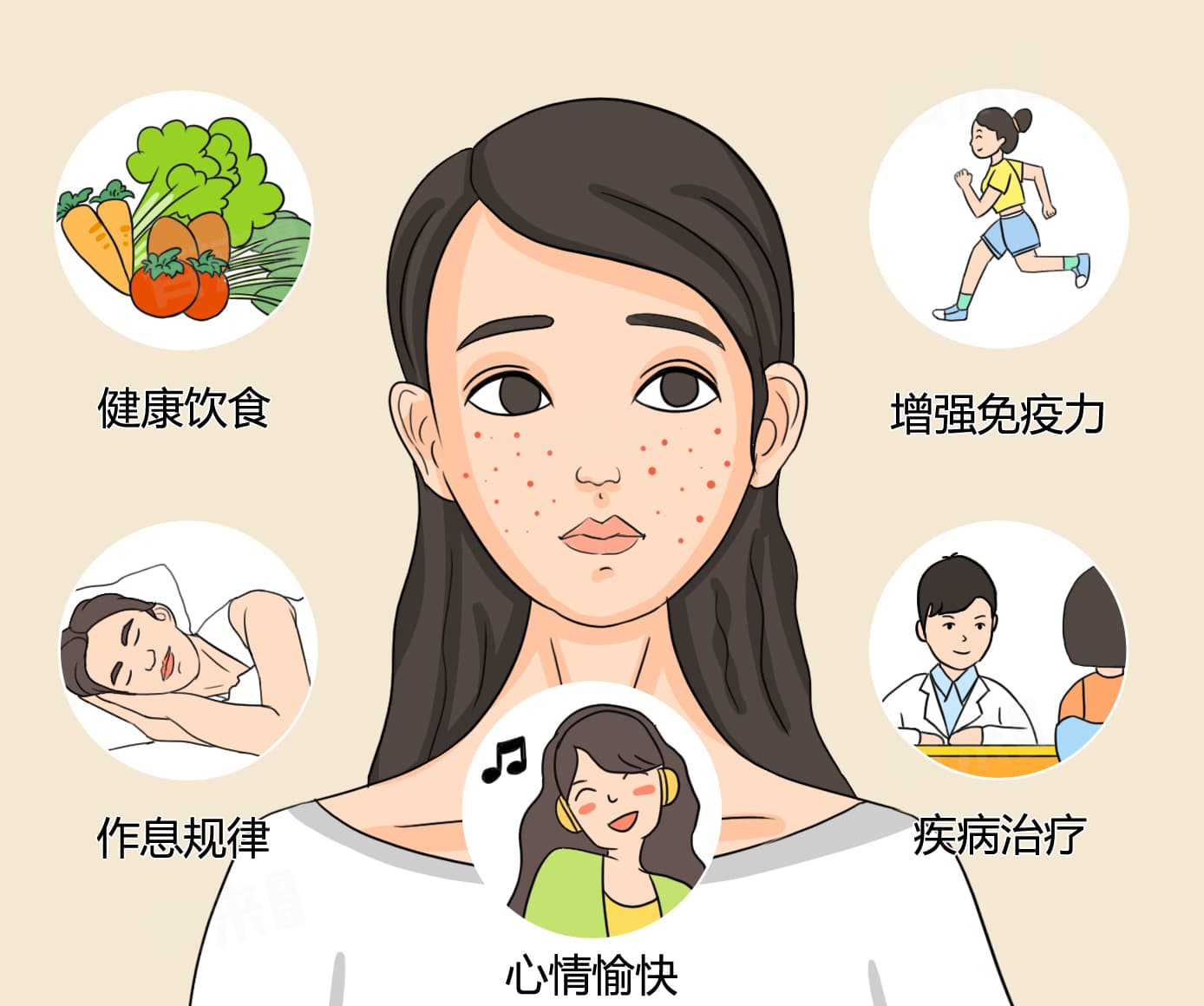 上火痘痘怎么快速消除