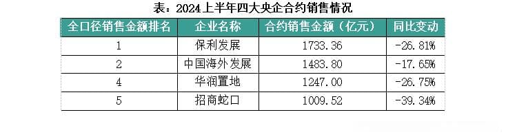 行业透视｜财报大PK，四大央企谁更胜一筹？