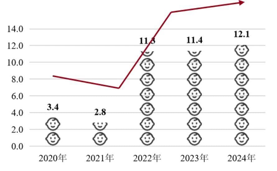 车企智驾裁员30%，雇佣兵模式兴起，企业激励机制何去何从？