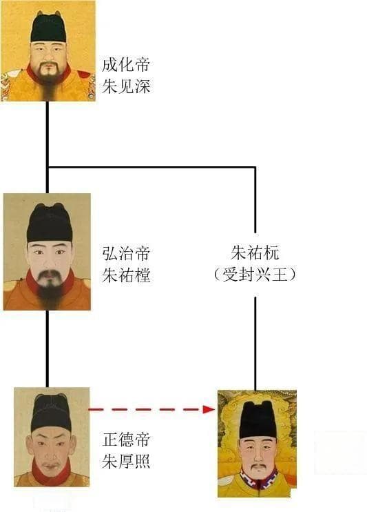 同治帝死后，慈禧为什么不顾大臣反对，坚决立光绪为帝？