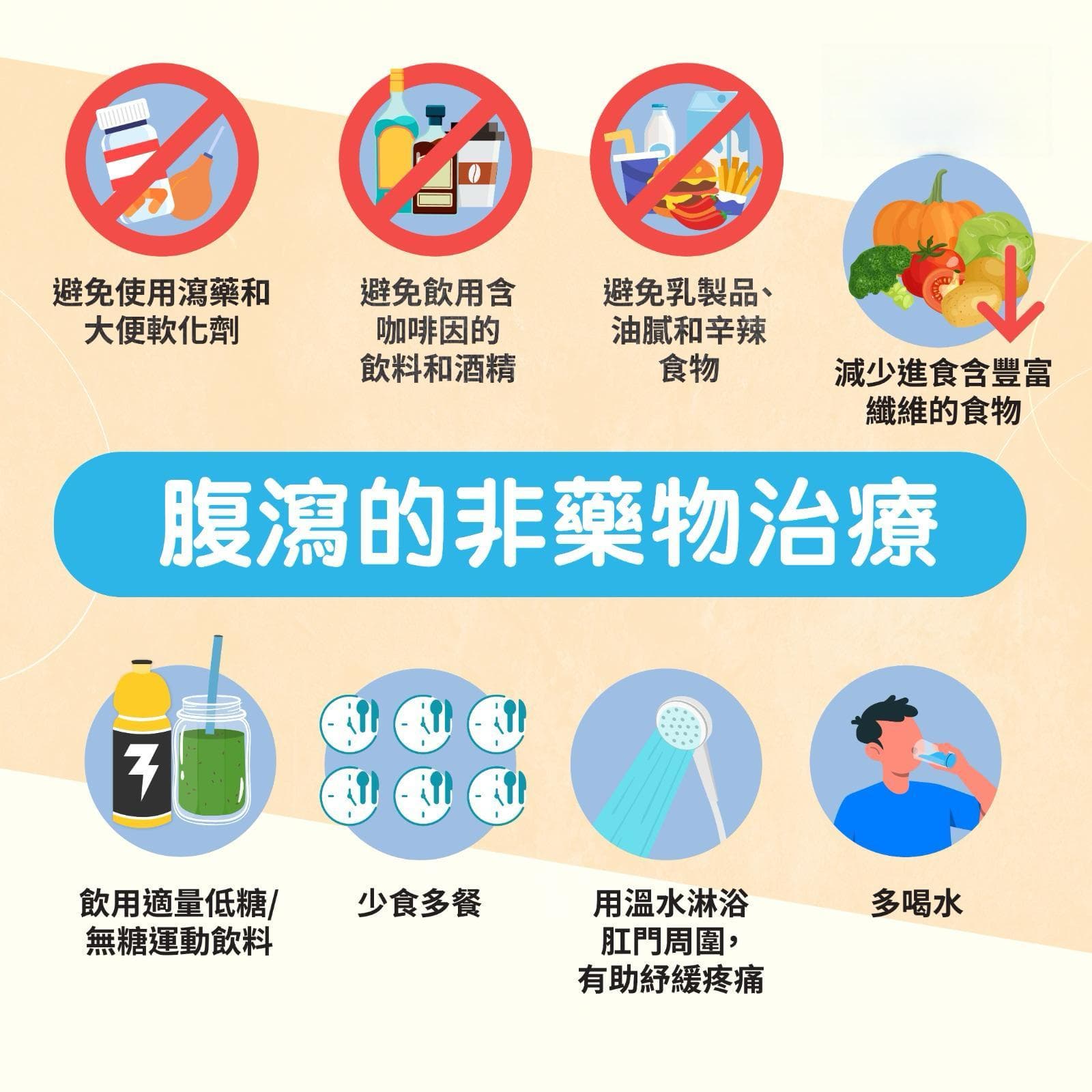 腹泻：原因、自我评估与治疗方案